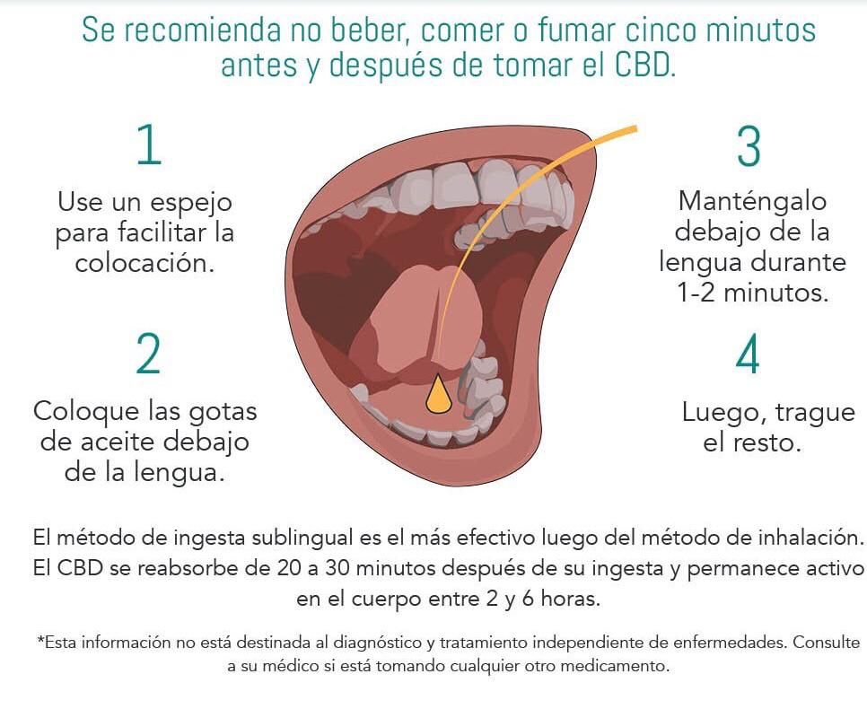 Instrucciones para suministrar gotas